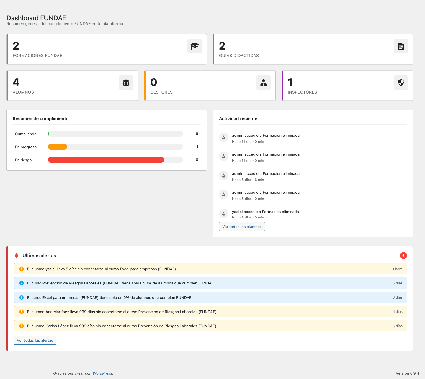 Dashboard de Fundae LearnDash mostrando panel de cumplimiento, sesiones activas y métricas
